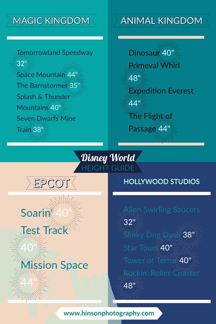 Height requirements for Disney World graphic by Disney World Orlando Photographer 
